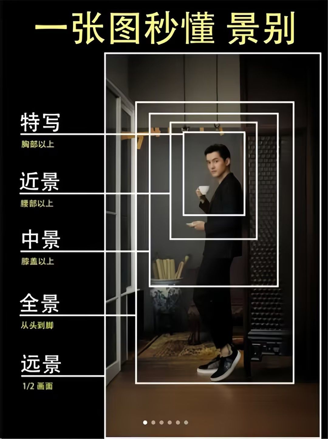 人像摄影如何构图 一张图秒懂景别 ️ ️ ️ - 哔哩哔哩