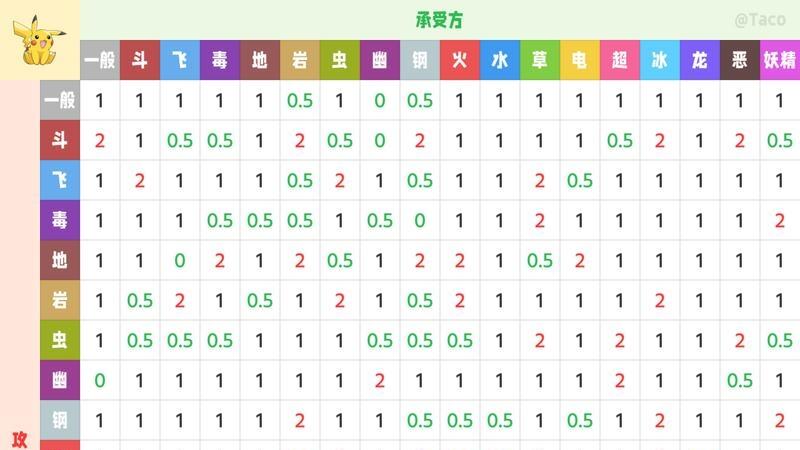 宝可梦属性克制表:简览 - 哔哩哔哩