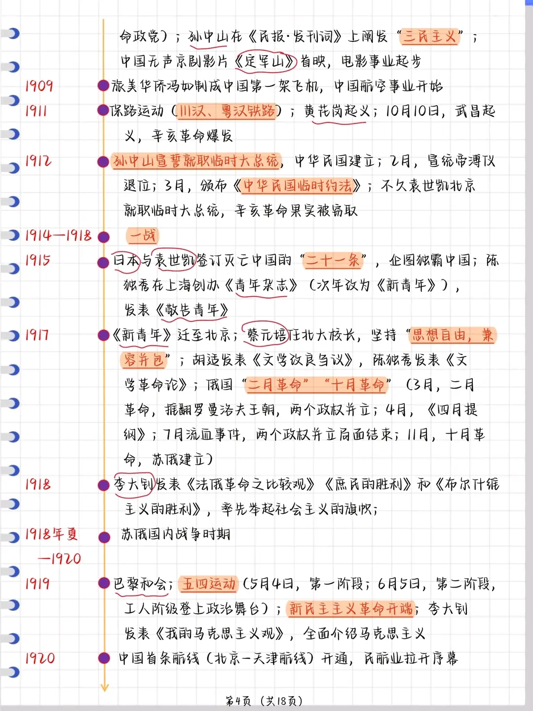高中历史串时间线(高中历史时间线总结)  第1张