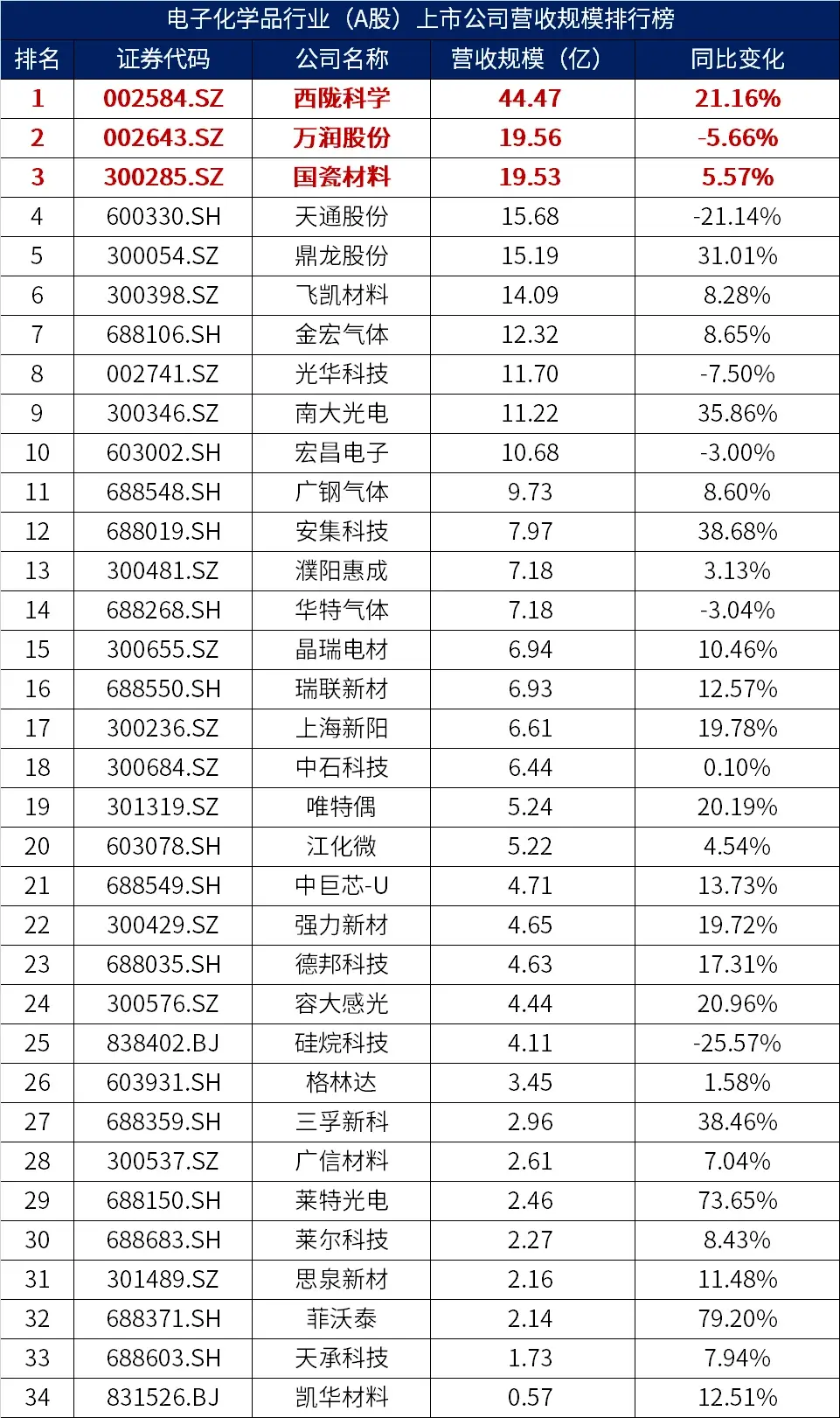 化学品供应网站排名_化学品供应商 化学品供应网站排名_化学品供应商