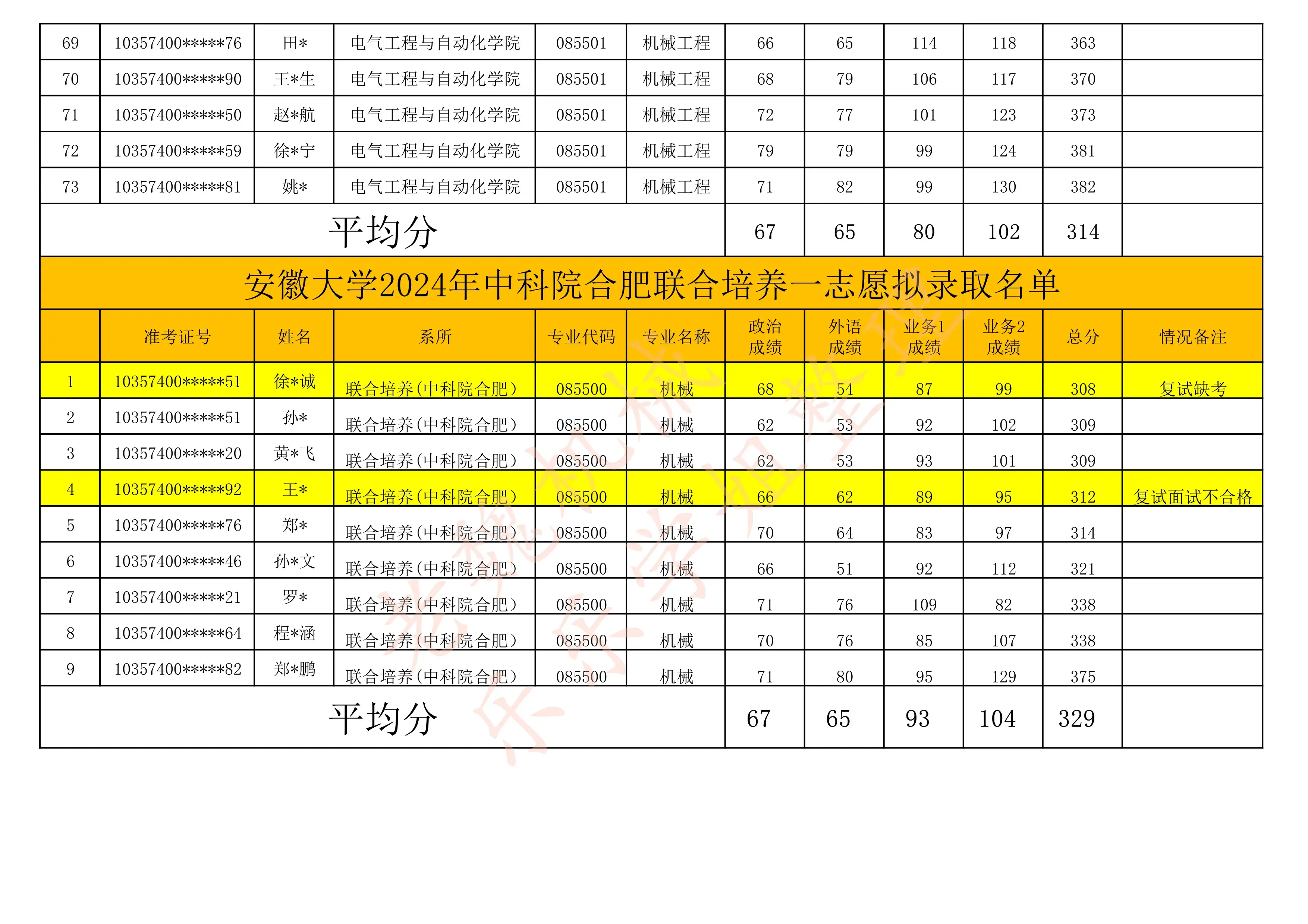  考研一般多少分就穩(wěn)了_考研一般多少分就穩(wěn)了會(huì)計(jì)