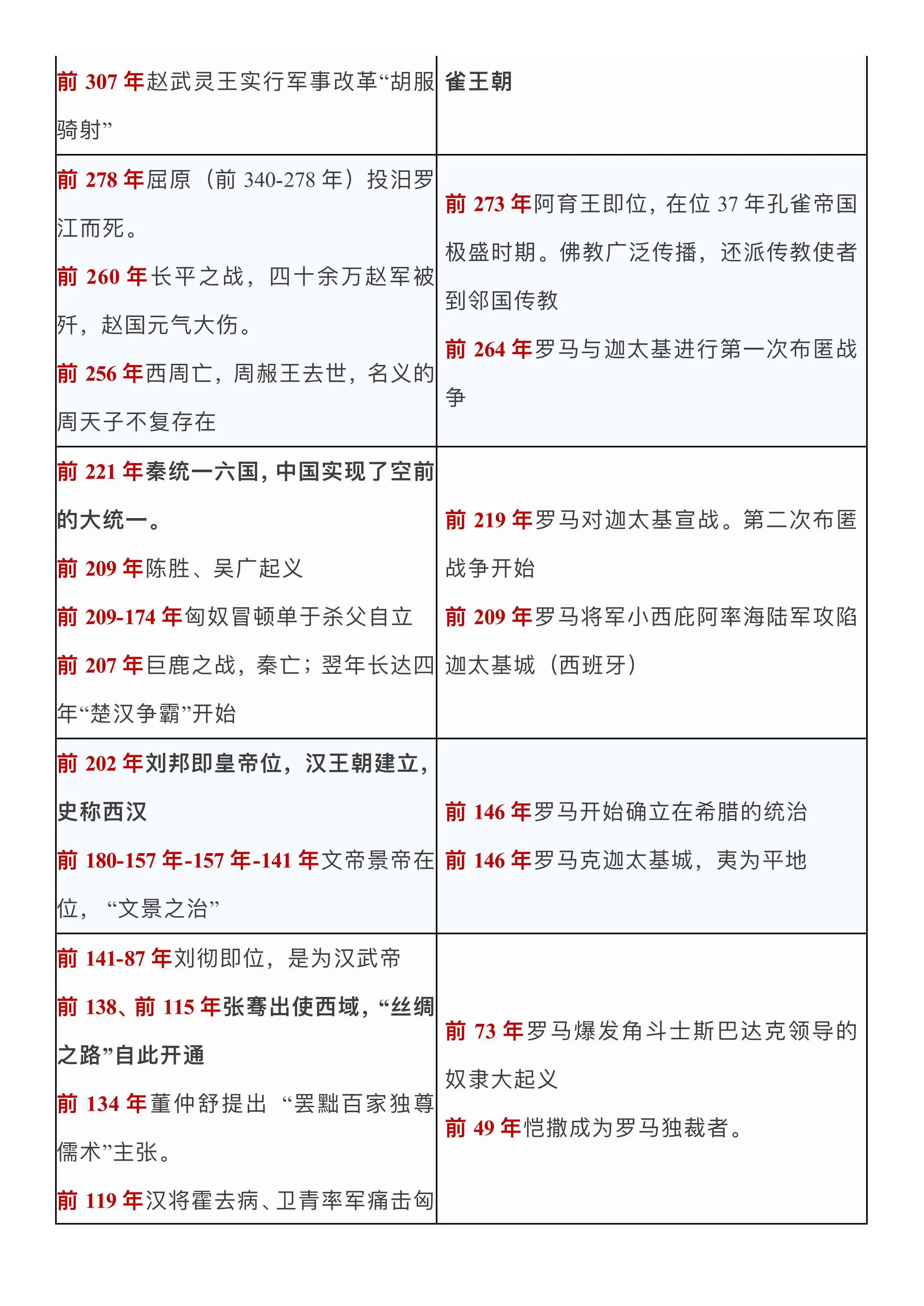 中考历史中外历史对比专项（同期事件）的简单介绍