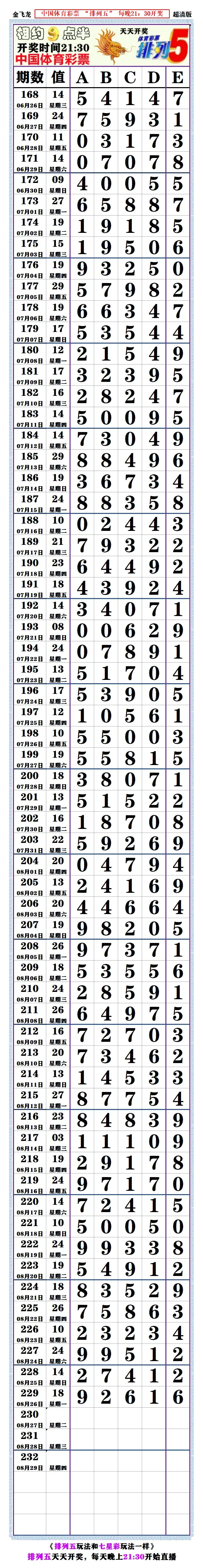 排列五22049长条图片