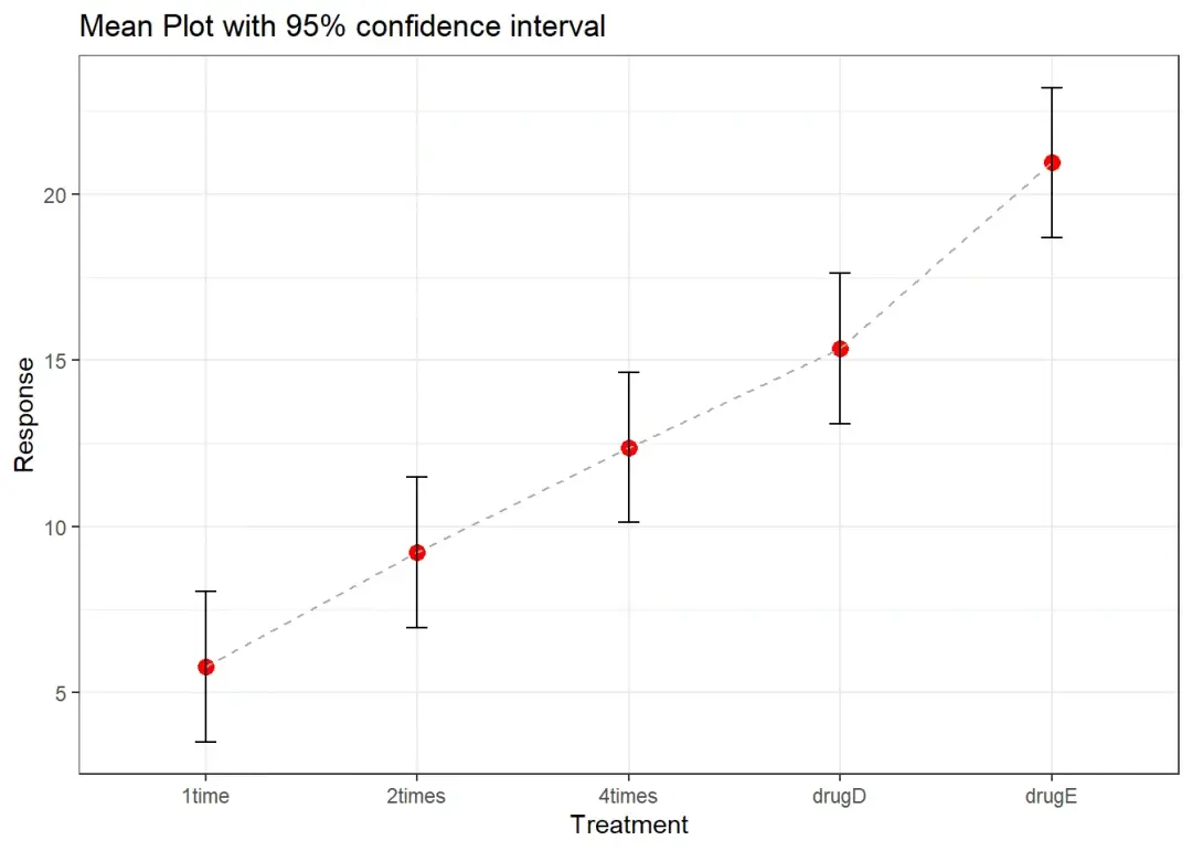 方差分析，方差分析的基本思想