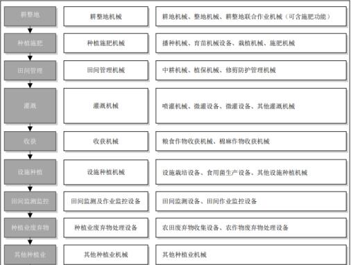 中国农业机械行业发展趋势_农业机械市场规模_农机市场份额