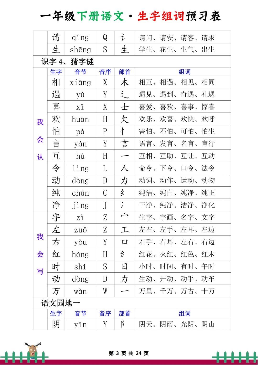 终于找到这么全的生字组词了。一年级下册生字组词 - 哔哩哔哩