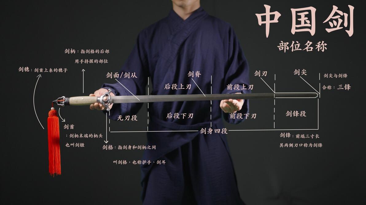 中国剑部位名称详解 - 哔哩哔哩