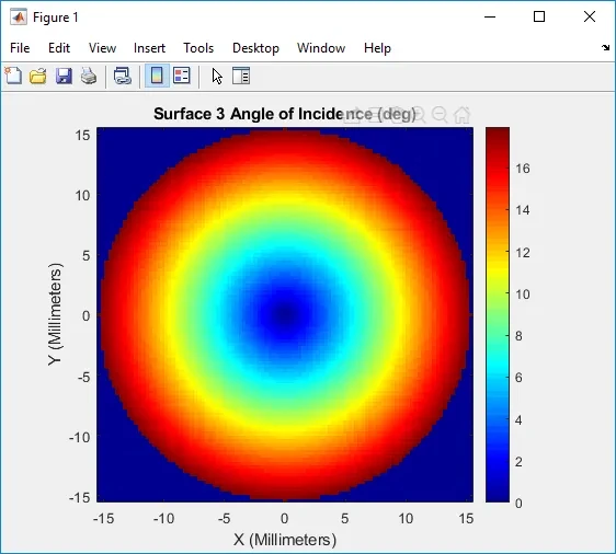 Ansys Zemax | 在 MATLAB 或 Python 中使用 ZOS-API 进行光线追迹的批次处理 - 哔哩哔哩