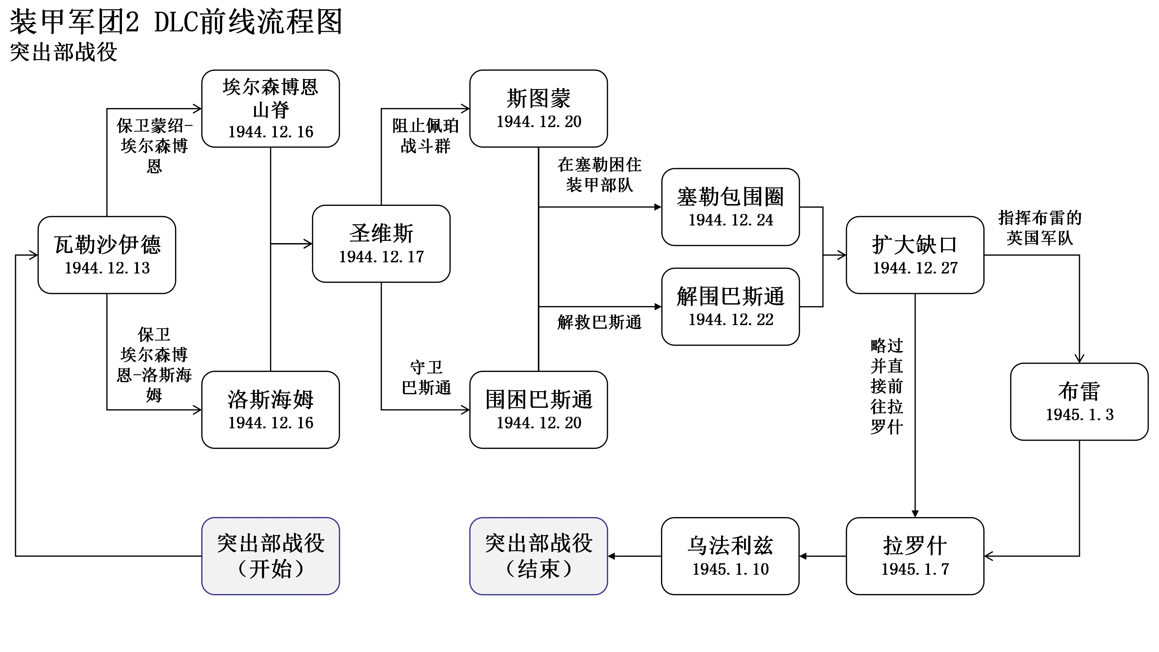 装甲军团2指挥官选择图片