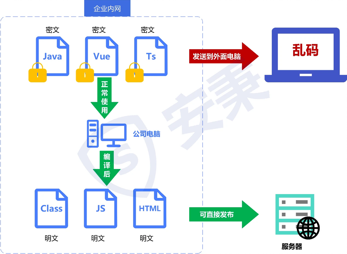 怎么给源代码高效加密?常用的八款源代码加密软件分享,都夸靠谱 - 哔哩哔哩