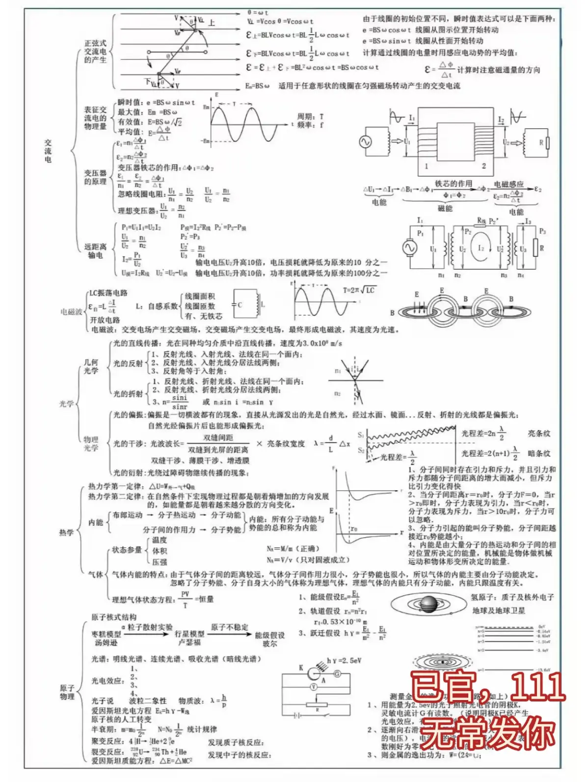 关于高三物理默写卡！公式+规律，每天默的信息