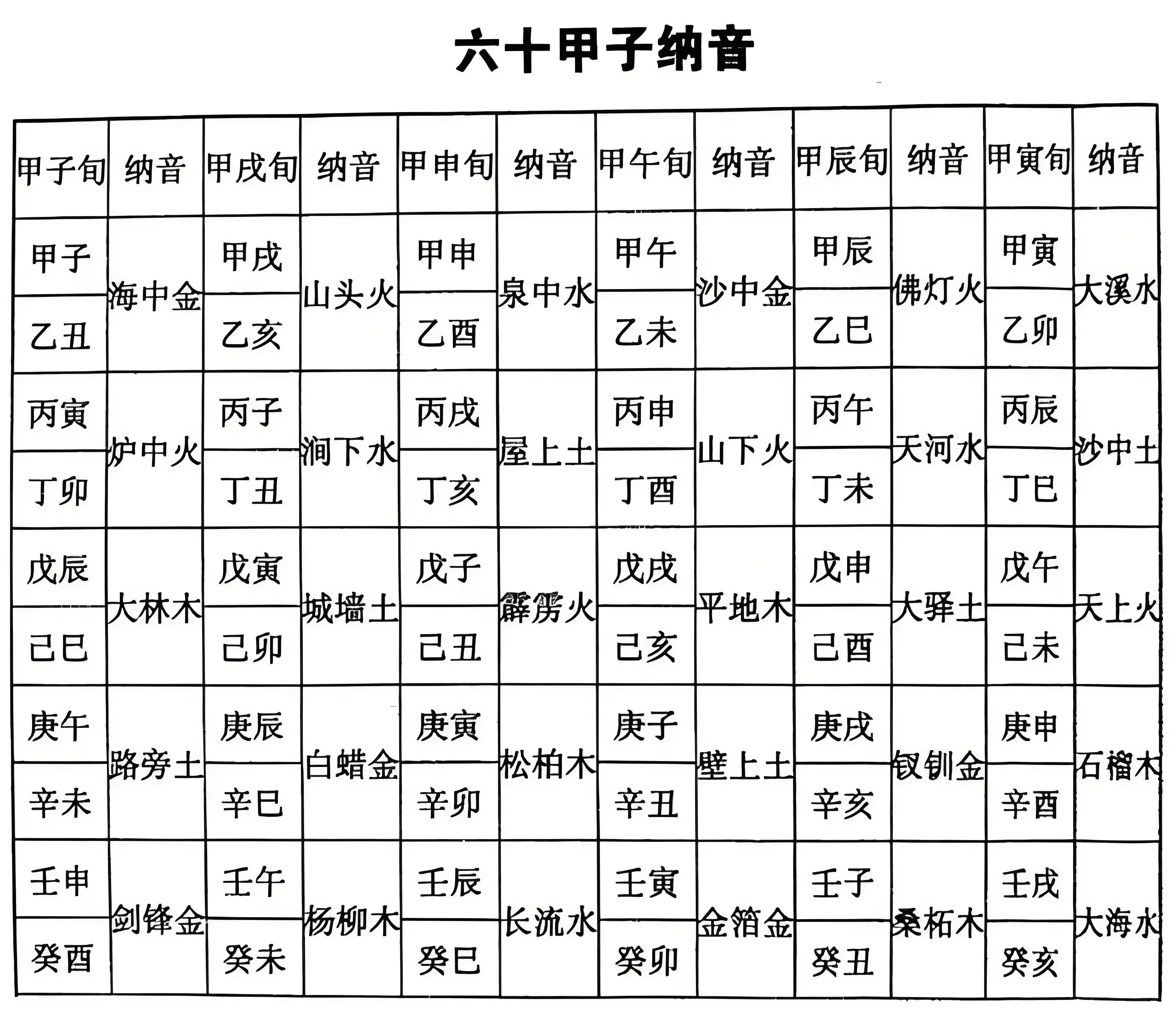 六十甲子纳音表 说明图片