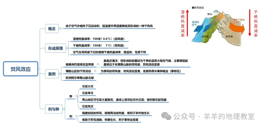 导天气