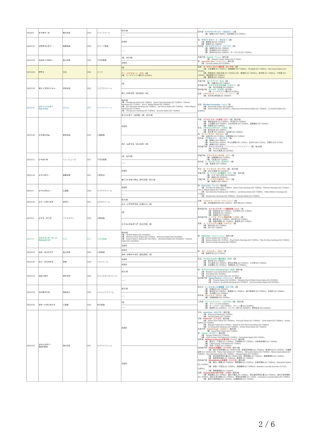 2025种付统计——野田重击篇 - 哔哩哔哩