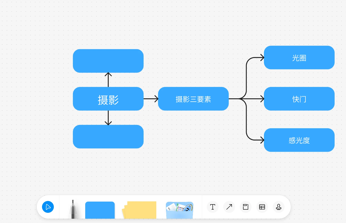 概念图：将隐形知识显性化的艺术 - 哔哩哔哩