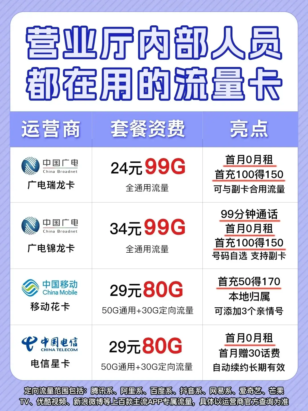 什么卡信号最好(苹果用什么卡信号最好)
