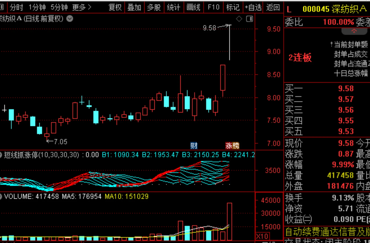 股票入门基础知识_小白如何看盘_怎么研究股票