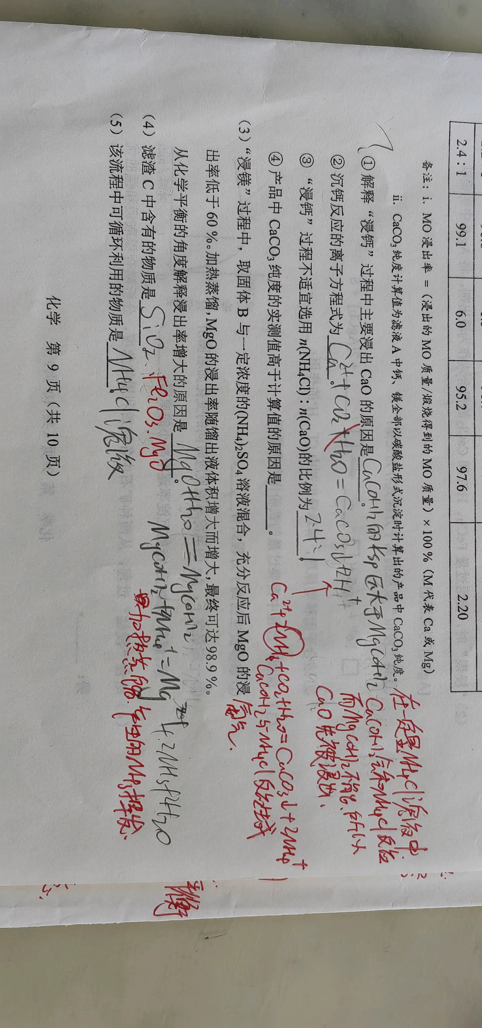 包含高中化学计算题专项突破（工业流程）的词条