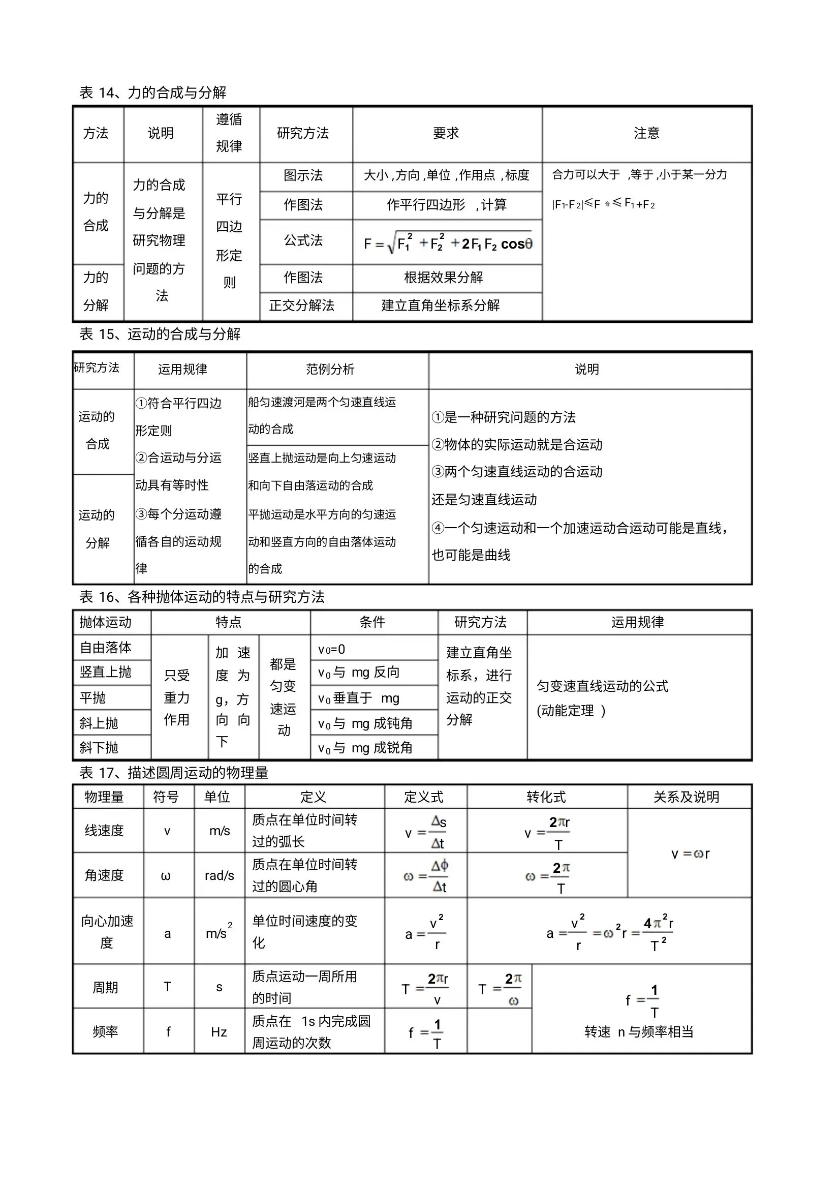 高一物理必修上册知识点清单(高一物理必修一第三章知识点归纳)