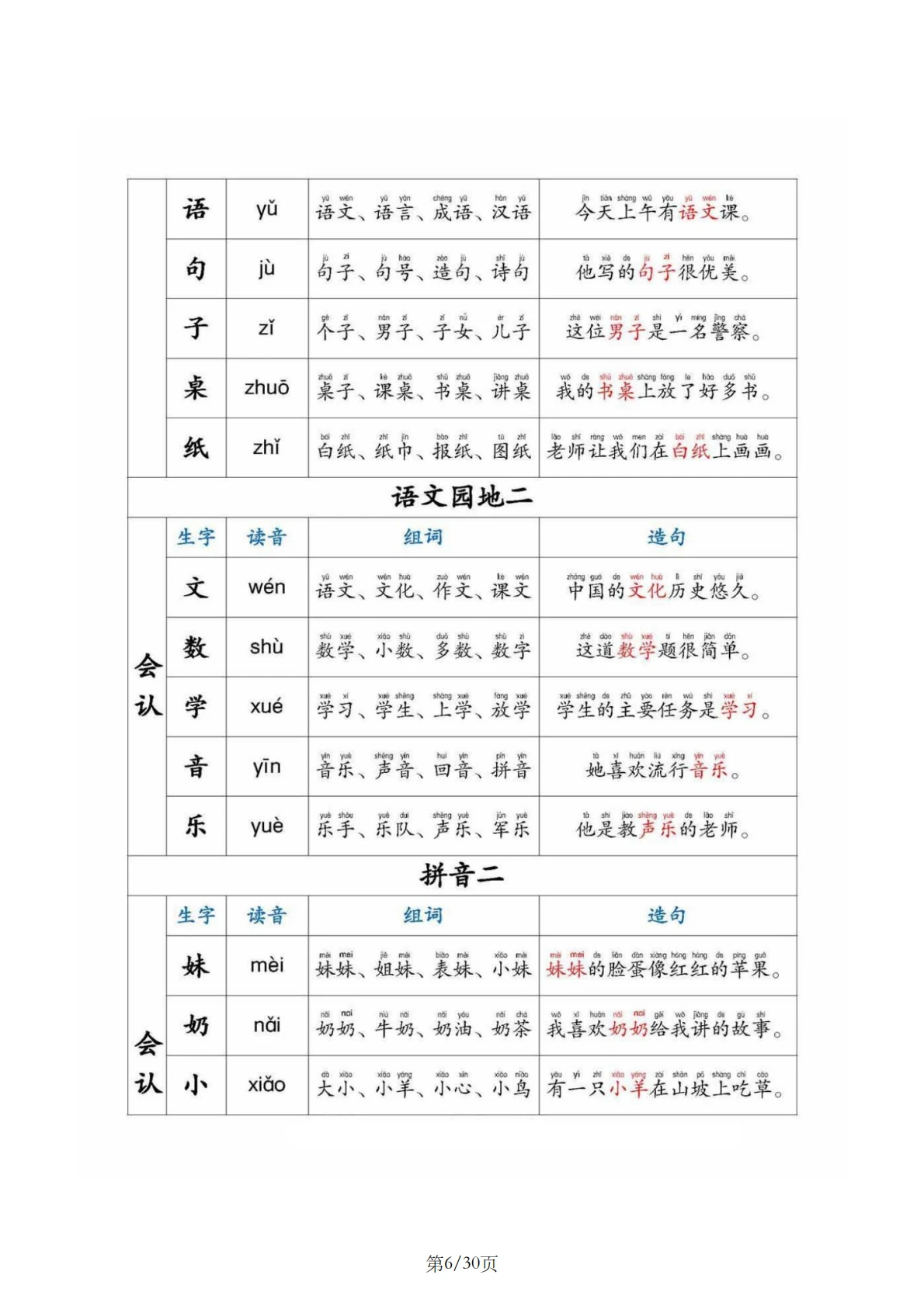 25新小学一年级上册语文专项训练:生字组词拼音笔顺再到造句超全PDF电子版可打印 - 哔哩哔哩
