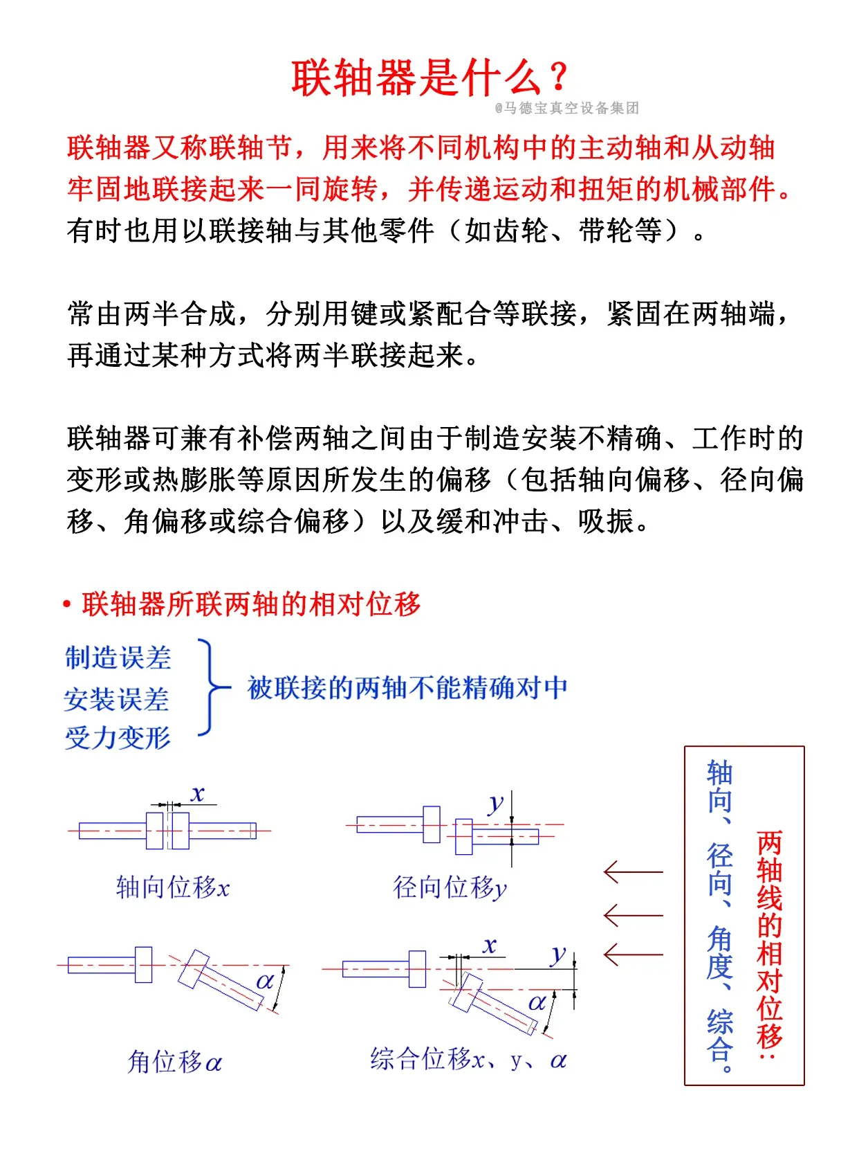 波纹管联轴器安装图解图片