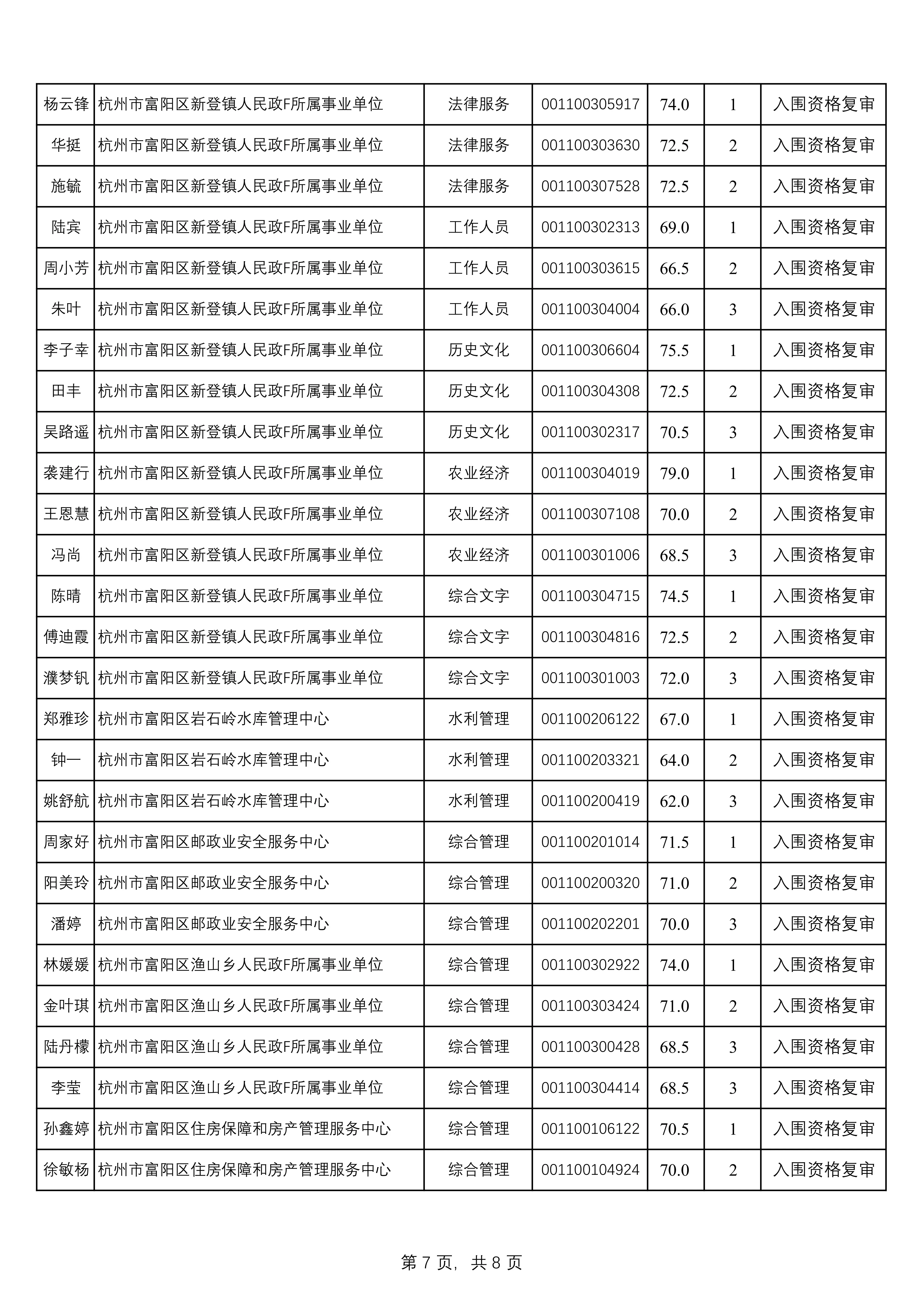 杭州富阳事业成绩已出 附历年面试真题