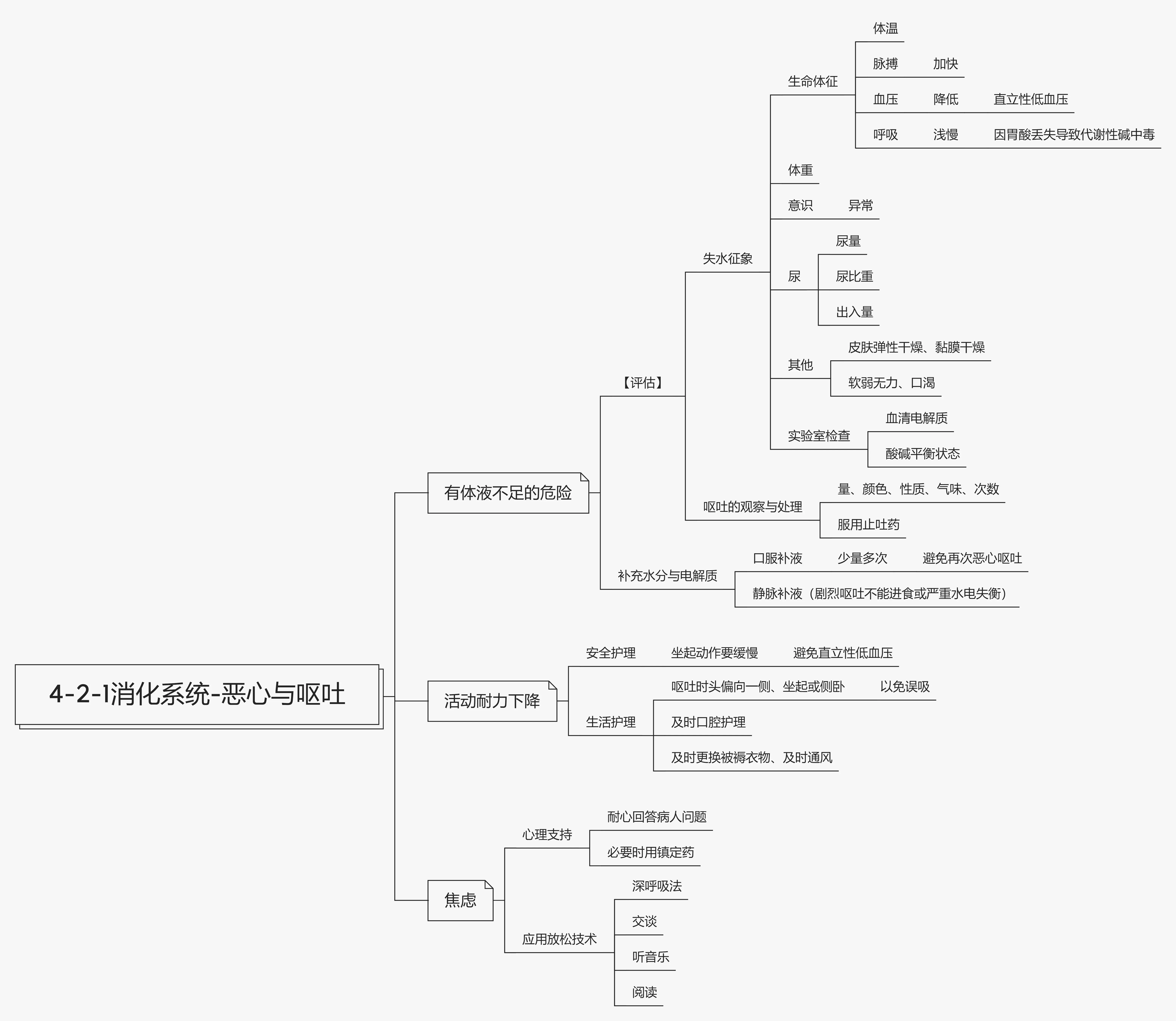 强制措施的思维导图图片