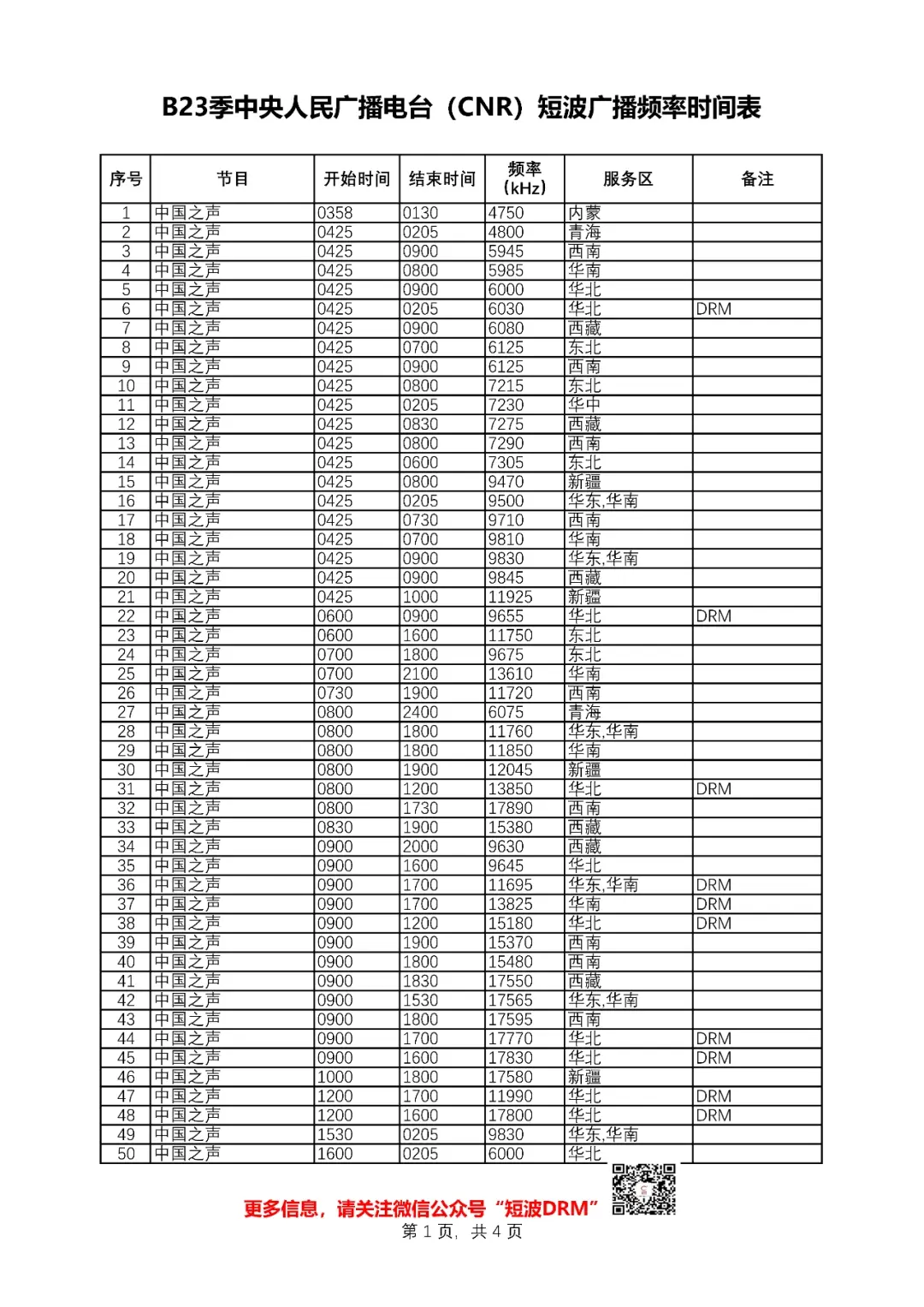 高速公路交通广播频率图片