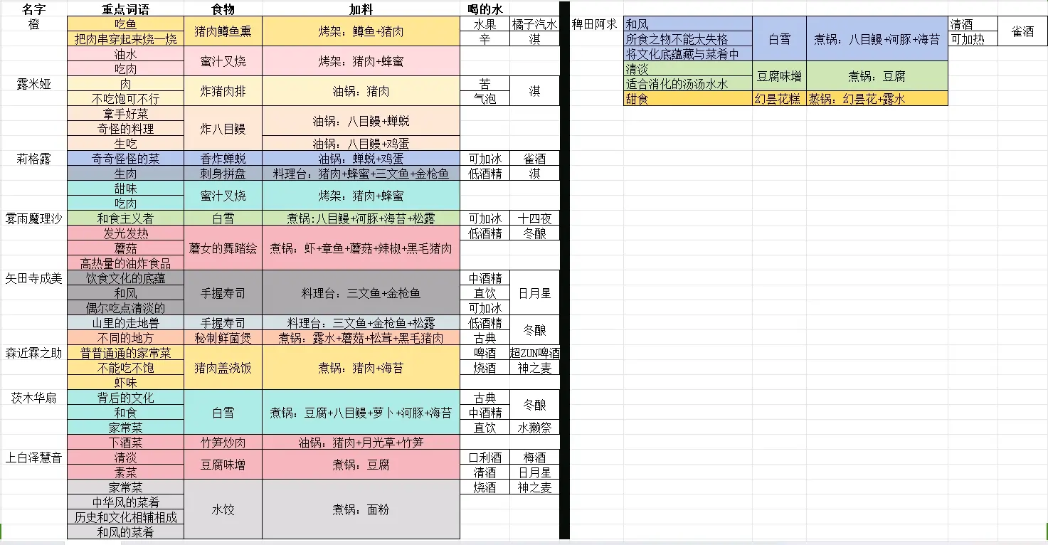 夜雀食堂食谱图片