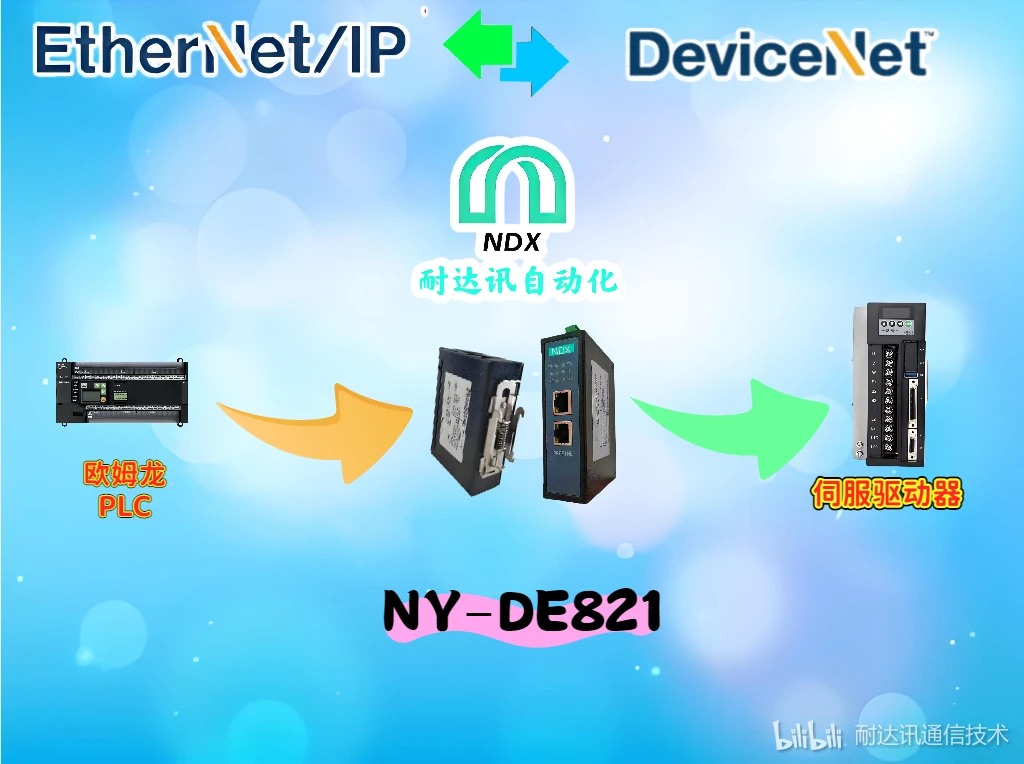 告别调试噩梦：耐达讯实现EtherNet/IP转DeviceNet网关即插即用 - 哔哩哔哩