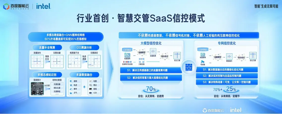 百度发布ace交通引擎=百度发布ace交通引擎下载