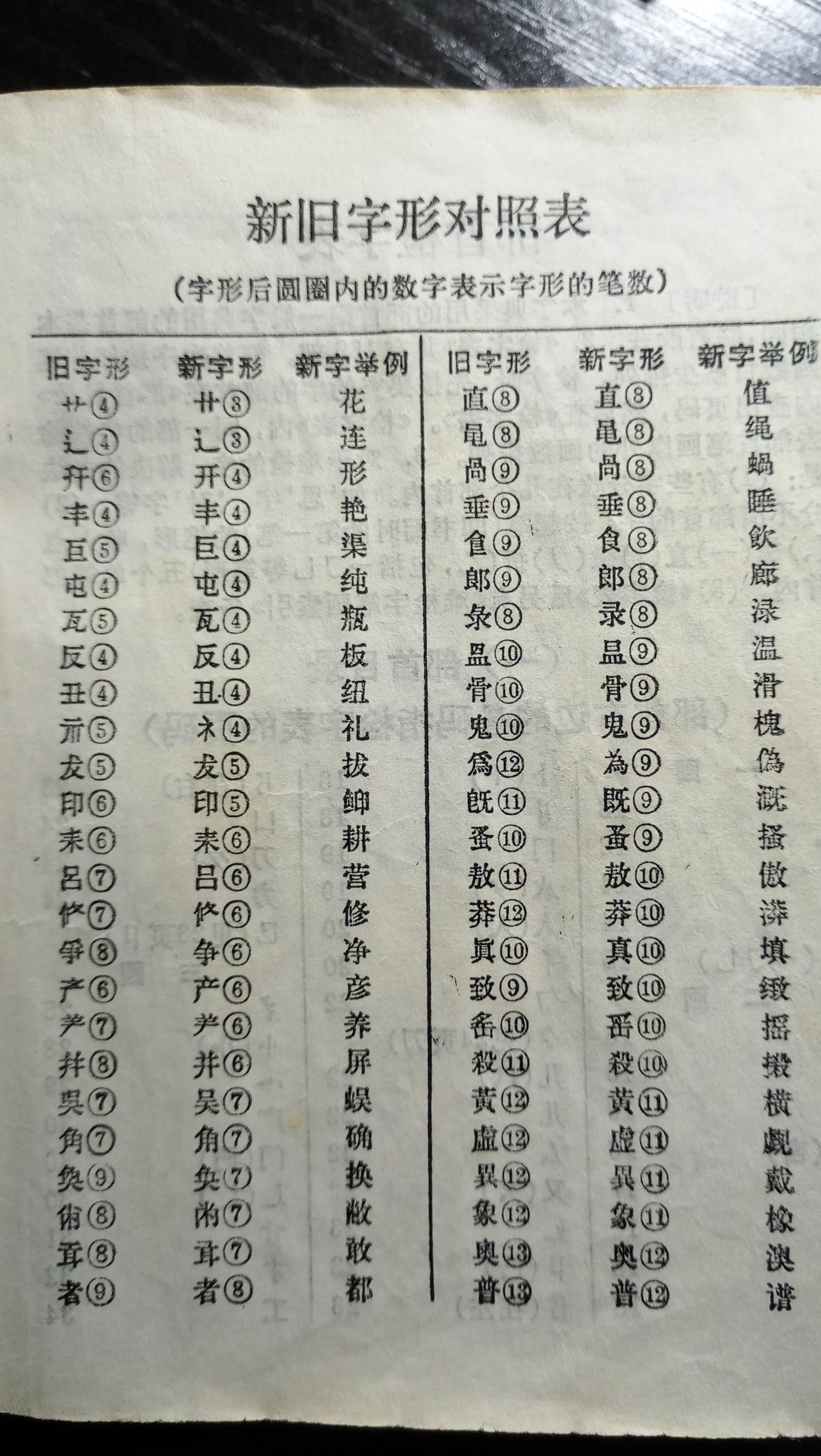 《新旧字形对照表》以及旧字形 - 哔哩哔哩