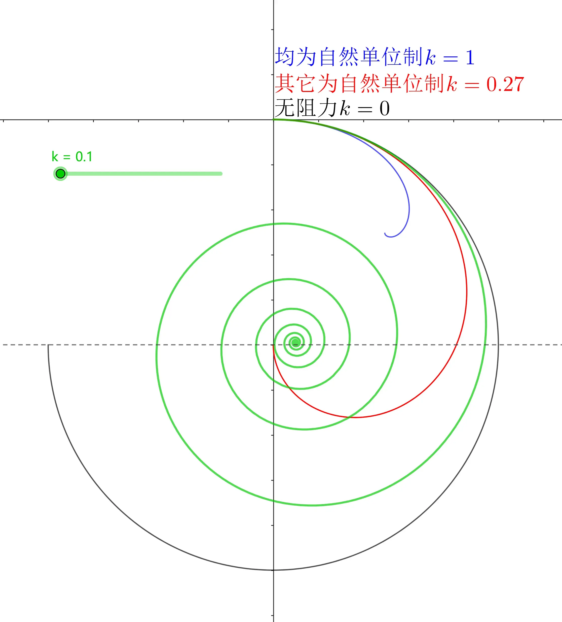 洛伦兹模型图片