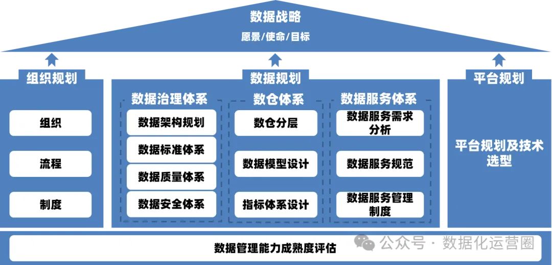 数据治理咨询