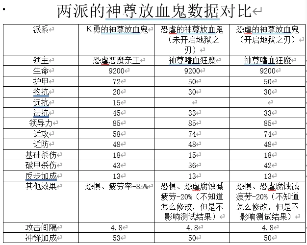 恐虐神尊放血鬼实力测试 - 哔哩哔哩
