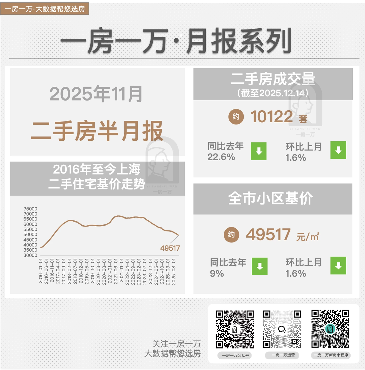 12月二手房,延续年底“翘尾” - 哔哩哔哩