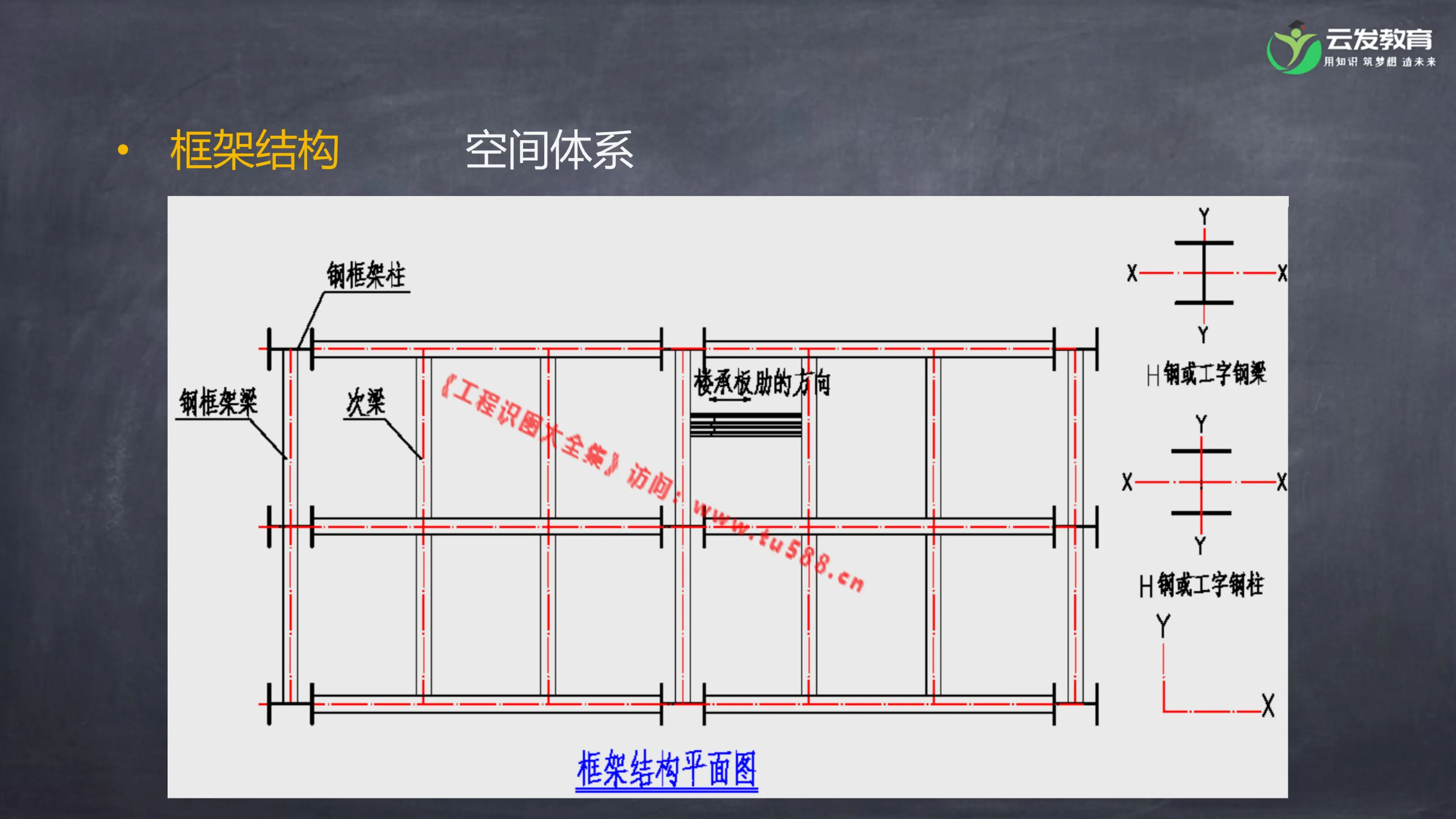 钢结构图纸识图技巧图片