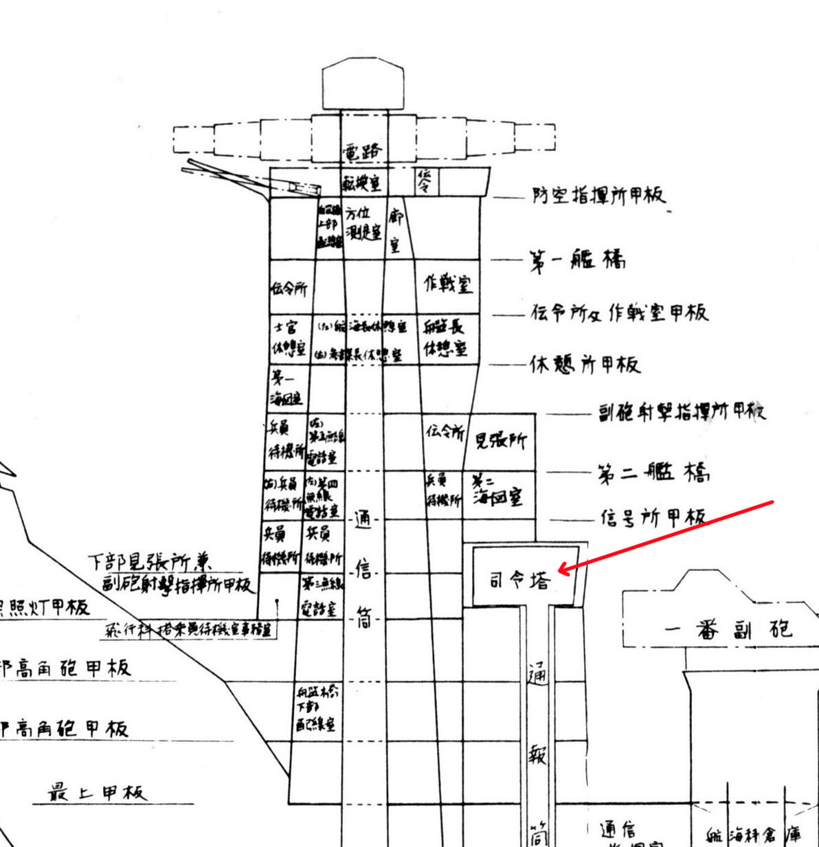 关于战列舰的“司令塔” - 哔哩哔哩