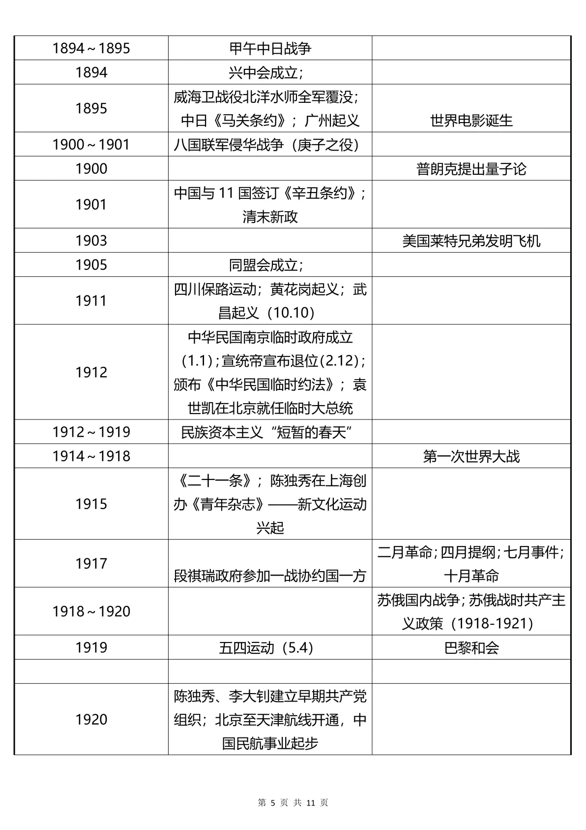 高二历史默写卡！中外对比时间线，每天默的简单介绍