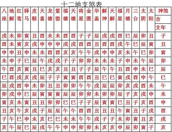 八字神煞大全 太全了 - 哔哩哔哩