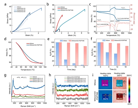 中国石油大学丨共价插层MXene石墨烯复合薄膜可在极端条件下实现超灵敏声传感器 - 哔哩哔哩