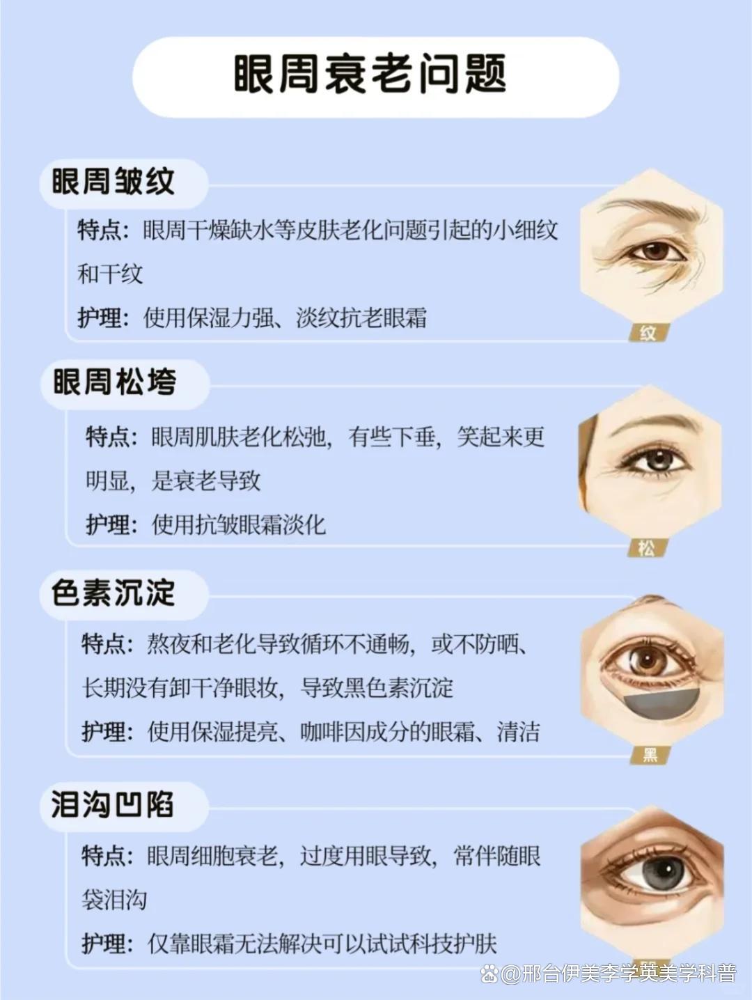 眼周衰老看这篇,揭秘眼睛暴露年龄的真相——邢台伊美李学英美学科普 - 哔哩哔哩