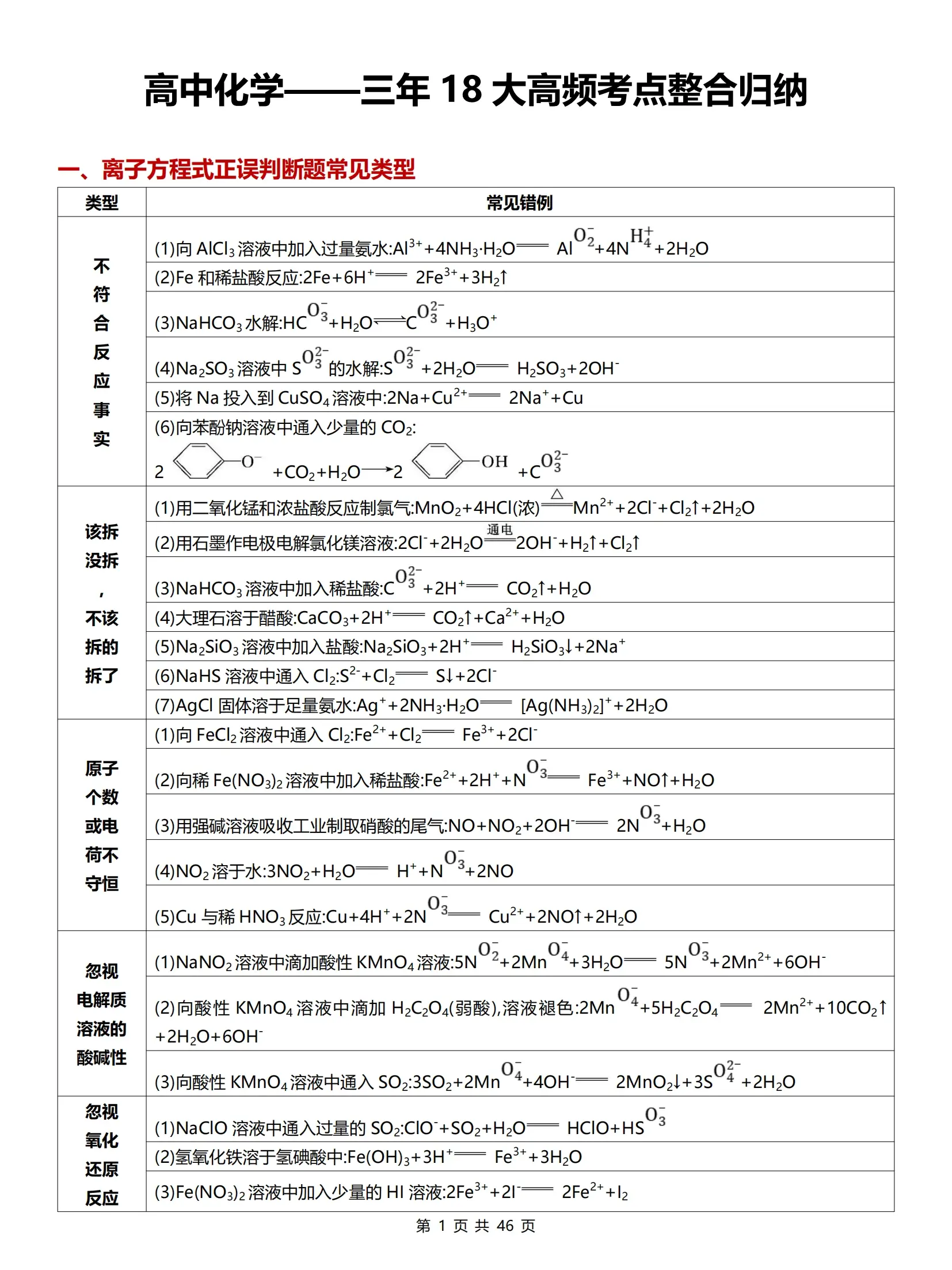 化学知识点树状图（核心考点）的简单介绍