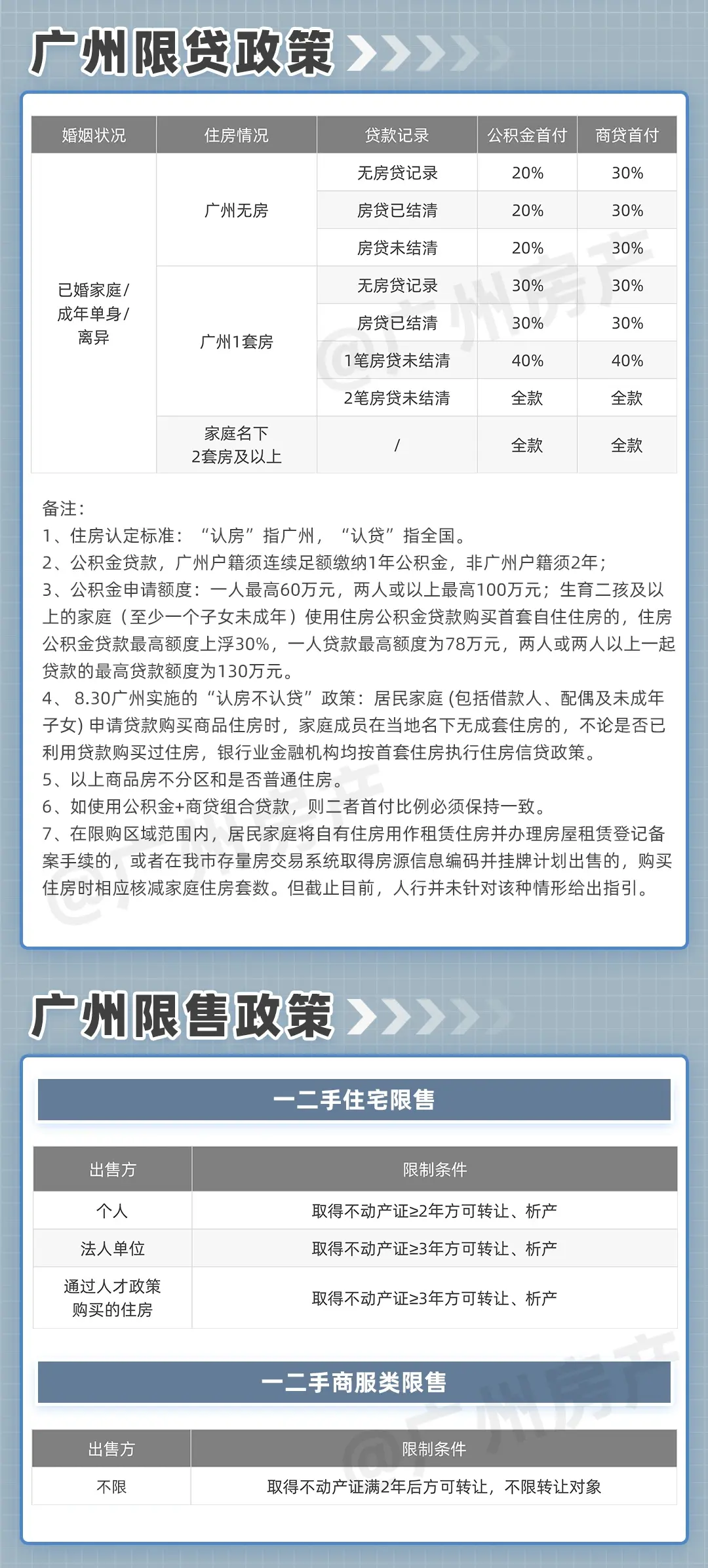 2024年你会买房吗?广州最新购房和贷款政策,抓紧收藏
