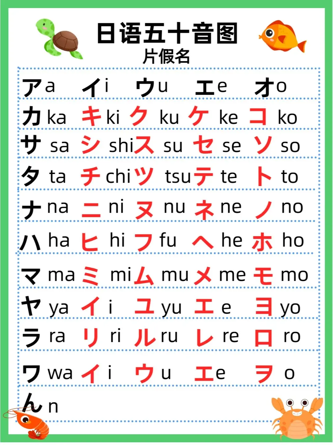 📚五十音图,日语学习的基石,就像中文的拼音,英语的abc