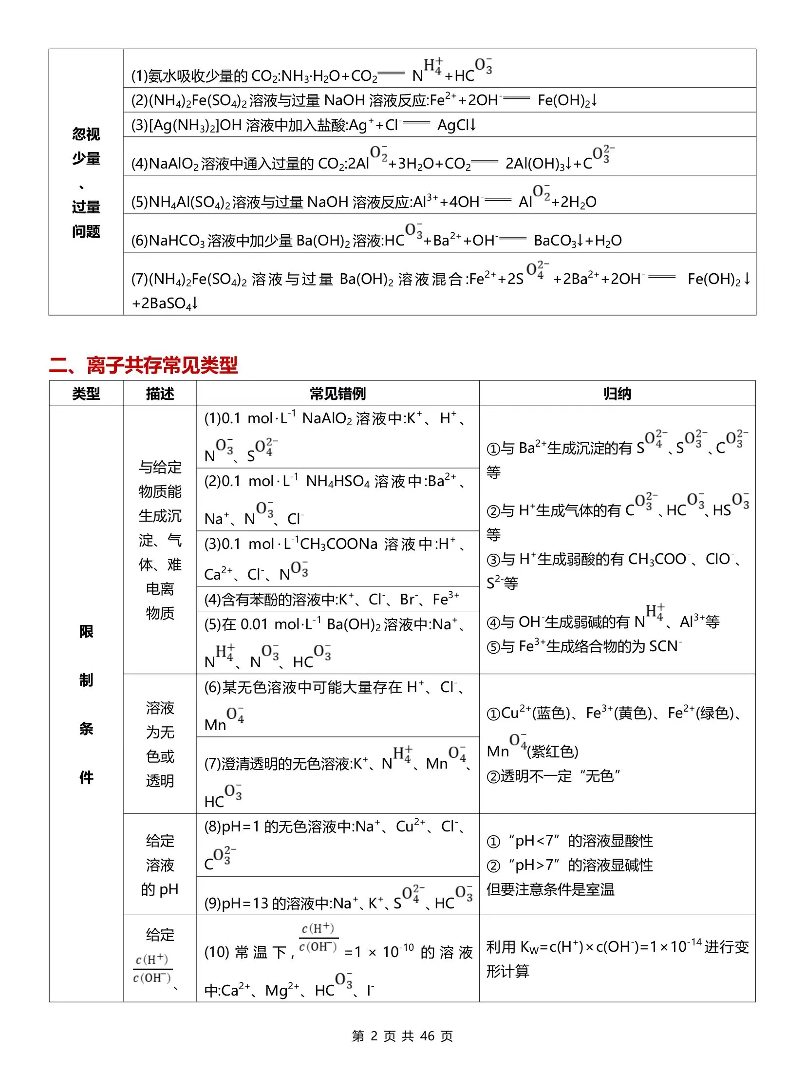 高中化学速记手册
第1张 高中化学速记手册
第1张
