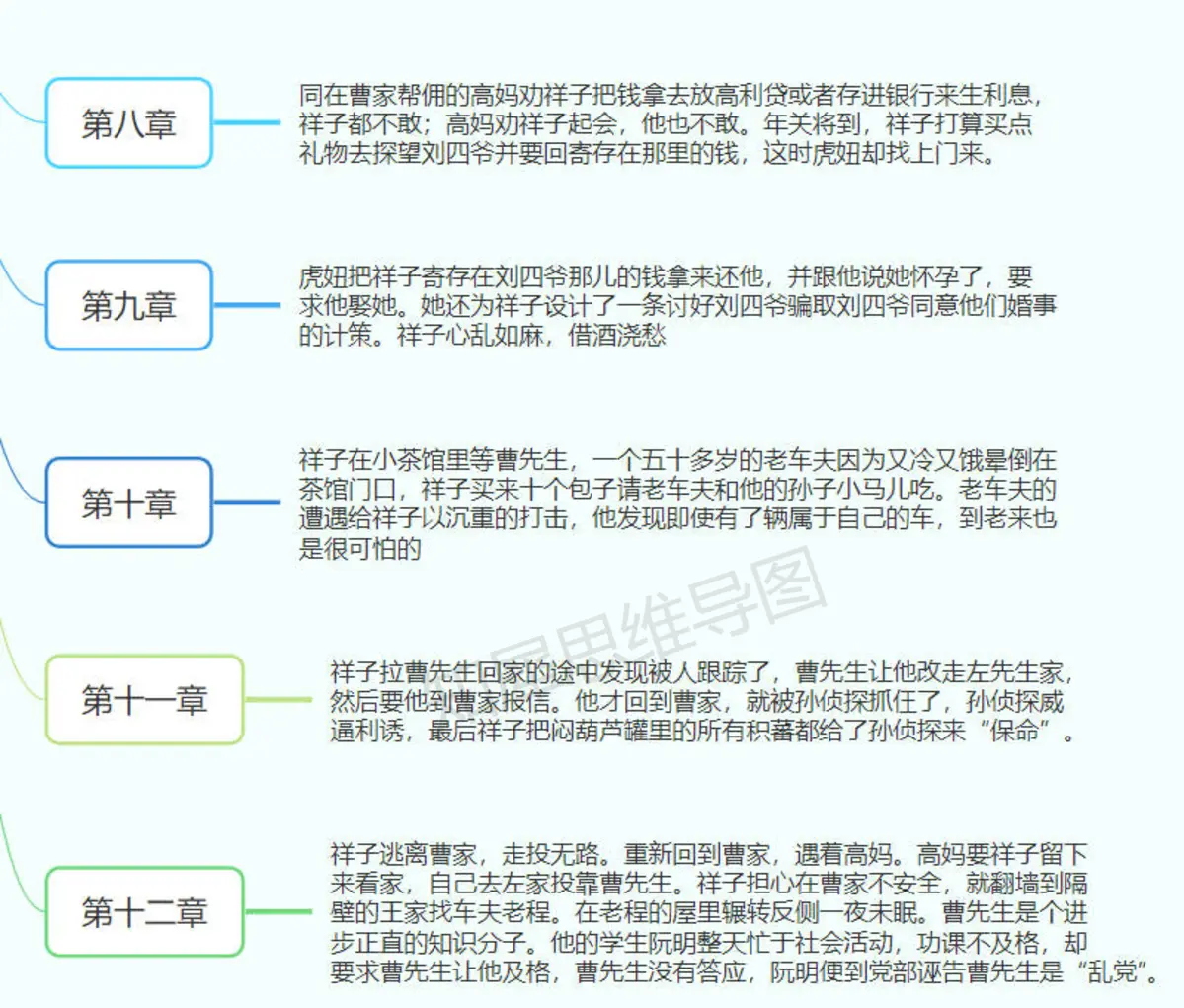 祥子命运轨迹图怎么画图片