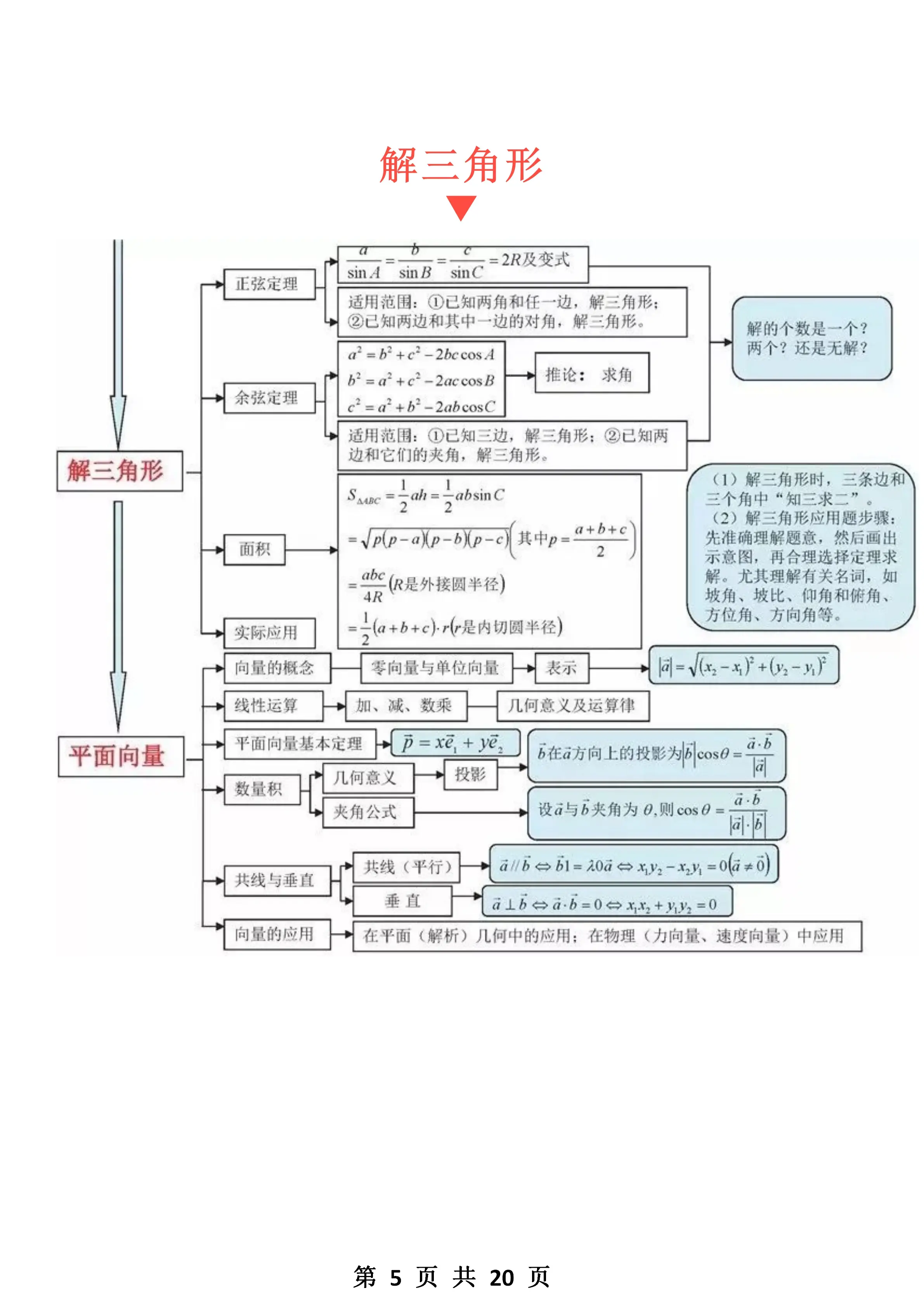 高中数学思维导图超清图片