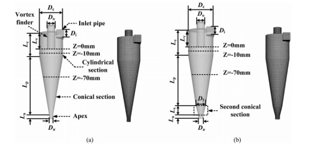 基于离散元仿真软件DEMms的双锥水力旋流器-颗粒分离性能分析的图1