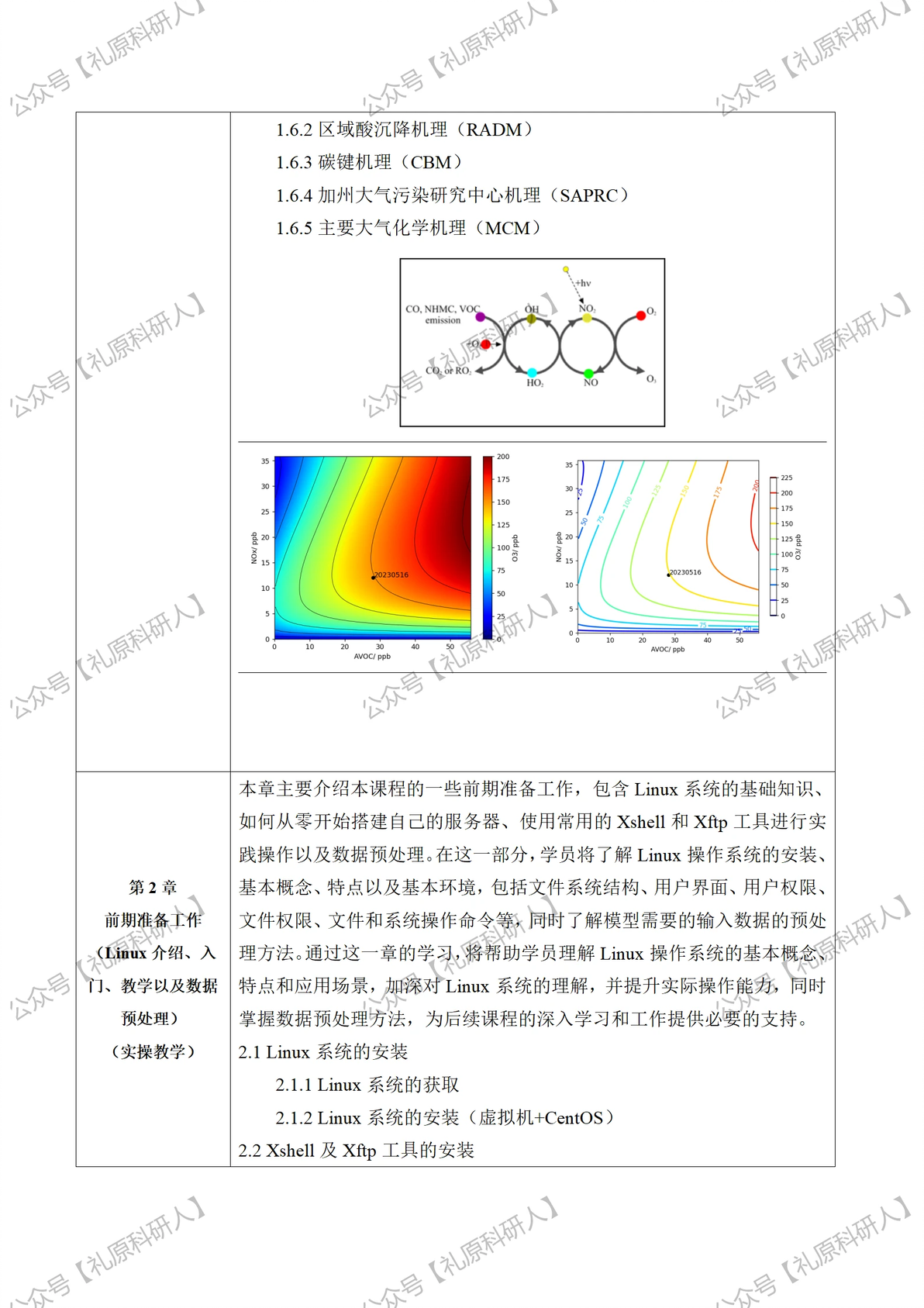 OBM-MCM箱模型的建模方法、臭氧收支分析、臭氧敏感性分析、项目业务化实例讲解 - 哔哩哔哩